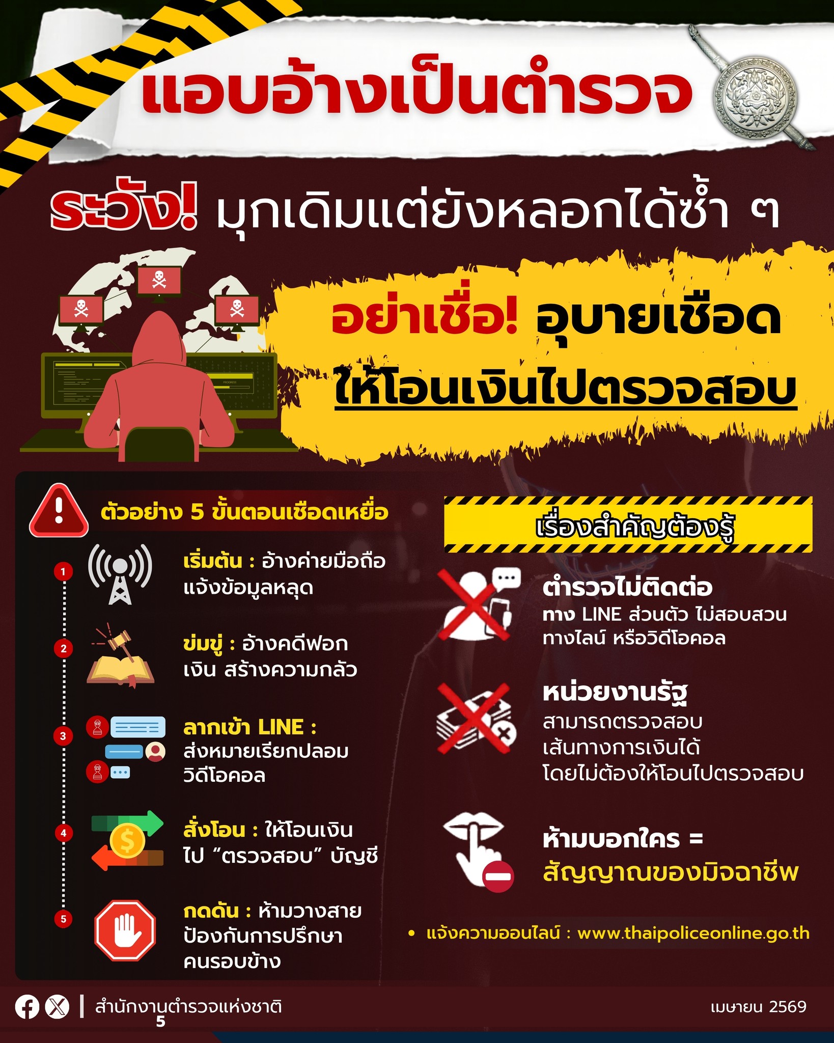 แอบอ้างเป็นตำรวจ มุกเดิม ๆ ของมิจฉาชีพที่ยังหลอกเหยื่อได้ซ้ำ ๆ